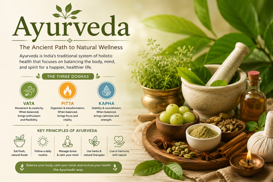About Ayurveda